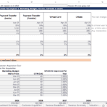 Financial model input sheet displaying revenue