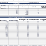 Excel template for headcount and asset cost planning with salary projections.