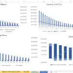 Financial dashboard for an oil and gas company showing P&L, EBITDA, cash flow, and valuation metrics.