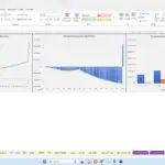 Financial charts showing assets and liabilities trends over time with cash flow analysis.