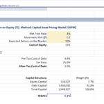 A visual representation of WACC estimation for a short-term rental project, including equity and debt calculations.