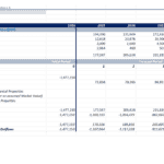 Screenshot of a financial model showcasing project valuation metrics including EBITDA, income tax, and cash flows.