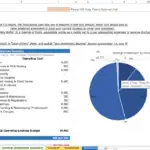 Startup investment summary showing capital and operating costs in Excel format.