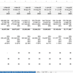 Financial KPIs table for an upstream oil company, showing breakeven points and ratios.