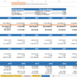 Detailed valuation spreadsheet showing investor returns and financial projections for oil and gas.