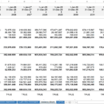 Balance sheet for upstream oil and gas company displaying assets and liabilities for 2025.