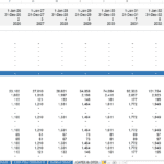 CAPEX and OPEX table showing annual expenses for an oil and gas project.
