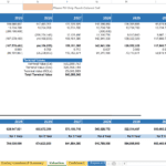 DC valuation model showcasing enterprise value, NPV, and equity metrics in oil and gas.