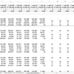 Loan amortization schedule detailing payments and balances across multiple loans.