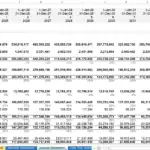 Upstream oil and gas income statement displaying revenue, expenses, and net profit data.