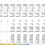 Oil production financial model displaying revenue, costs, and net profit breakdown.