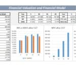 Financial model showing NPV, IRR, and NPAT trends over 20 years.