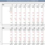 20-year cash flow analysis showing income and expenditures for an Airbnb investment.