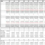 Financial statement with assets, liabilities, and tax calculations across multiple years.