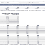 Revenue and marketing assumptions for Buy Now Pay Later financial model.