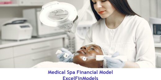 Medical Spa (Anti-Aging Aesthetics Clinic)5-Year 3-Statement Financial Forecast Model