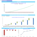 Cash flow analysis chart for food truck forecasting closing cash balance and reserves.