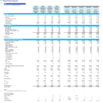 Food truck profit and loss projection table showing monthly and annual financial performance metrics.
