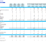 Five-year monthly cash flow forecast for a food truck in USD.