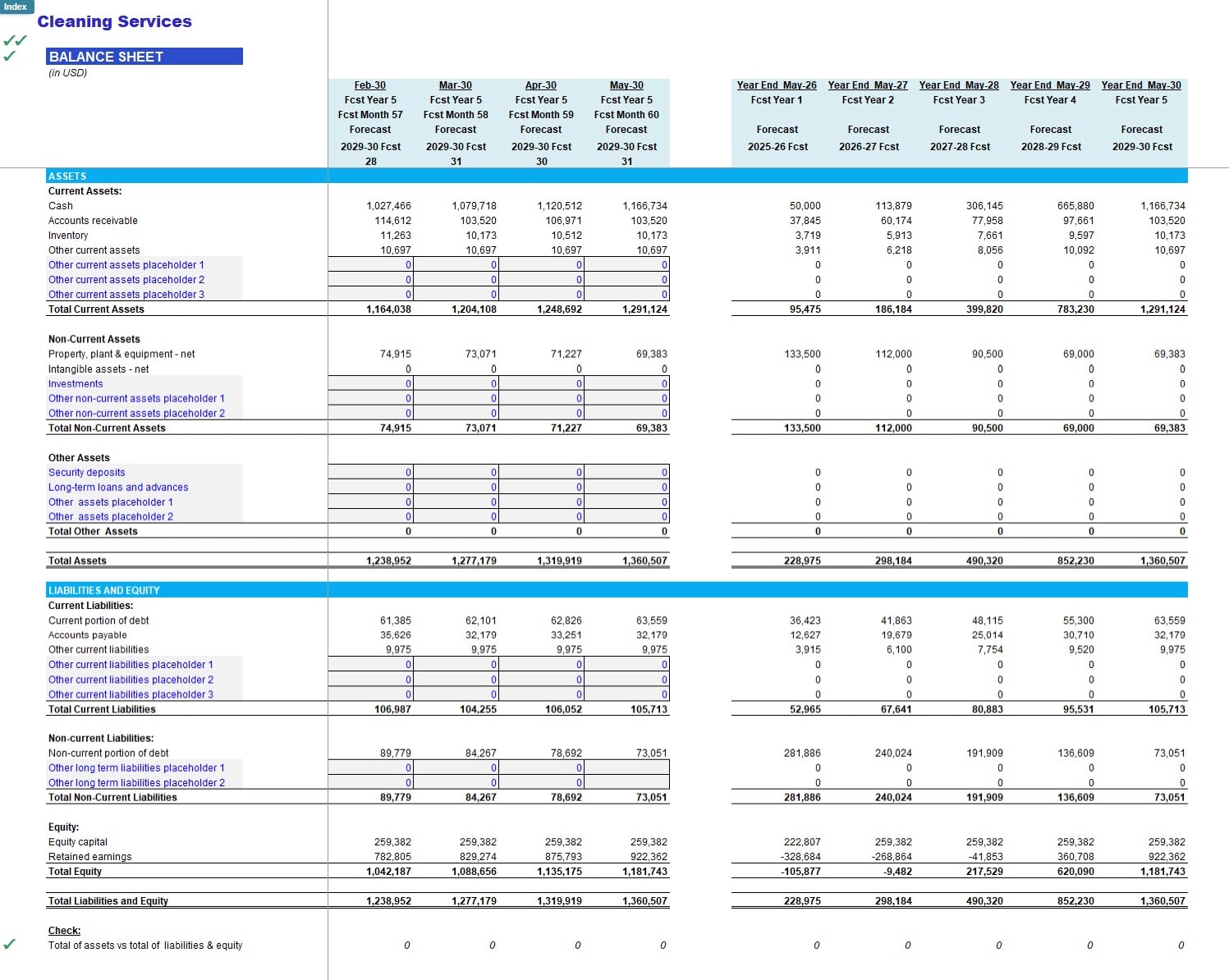 Clean Financial Statements Cleaning/Janitorial Services Financial Model | eFinancialModels