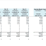 Detailed staffing expense forecast for a food truck over five years, showing salaries by role.