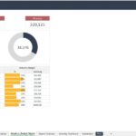 Table displaying actual and budgeted financial figures for departments like Marketing and HR