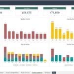 Overview of monthly training statistics including costs, duration, and status.