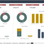 Training summary dashboard showing training count, durations, costs, and breakdowns by status, year, type, provider, and department