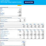 Financial analysis diagram showing sources and uses of funds, share ownership dilution, and earnings projections for NVIDIA and Apple.
