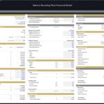 Financial model assumptions table for battery recycling project, including costs and capacity data.
