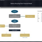 Flow chart detailing the battery recycling process, from treatment to product preparation.