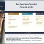 Table of contents listing reports for a furniture manufacturing financial model.