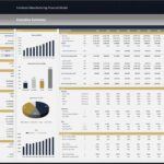 Financial model executive summary with key metrics and charts for furniture manufacturing