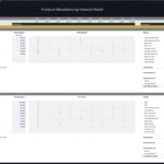 Summary of payroll costs and headcount for production and indirect payroll in a furniture manufacturing model.