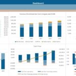 Financial dashboard displaying revenue, EBITDA, net income, and cash flow from 2025 to 2029.