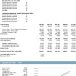 Breakeven analysis illustrating sales volume needed to cover fixed and variable costs.