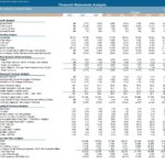 Financial statements analysis table with growth, profitability, and liquidity metrics for ABC Company.