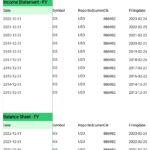 Financial data table for stock GS, including price, beta, and historical statements.