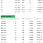 Annual current ratio data table for GS from 2017 to 2022, highlighting financial liquidity trends.