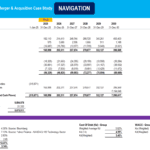DCF analysis chart showing cash flows, NPV, and cost of capital for NVIDIA and Apple acquisition.