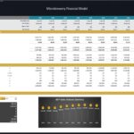 Breakeven analysis with income statement drivers and sales volume chart for a microbrewery model.