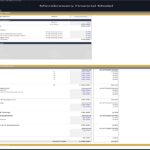 Breakdown of costs for microbrewery development including land and equipment.