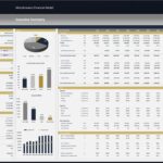 Executive summary showing revenue projections, expenses, and IRR for a microbrewery.