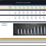 Inventory control summary showing quantity, value, and trends for a microbrewery model.