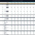 Financial model displaying KPIs, production, revenue, and cost metrics for a microbrewery.