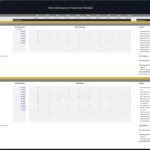 Payroll table displaying starting salaries and total payroll costs for a microbrewery's staff.