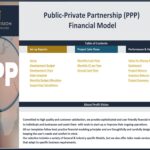 Table of contents for PPP financial model including setup and performance analysis sections.