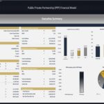 Executive summary chart displaying financial metrics of a Public-Private Partnership financial model.