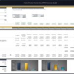 Cash flow and equity distribution analysis in a PPP financial model