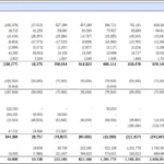 Indirect cash flow statement detailing sources and uses of cash over multiple periods.